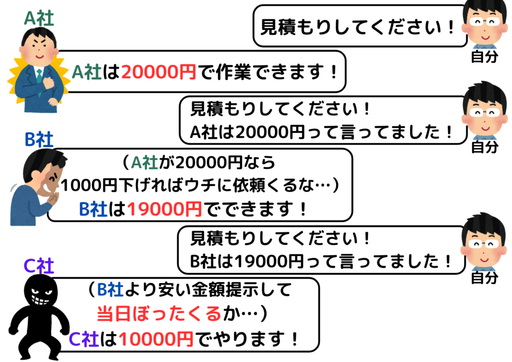 相見積もりの注意点